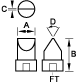 chisel